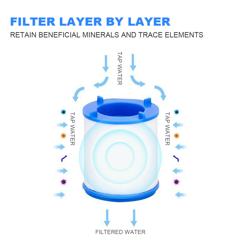 Filtro de agua para grifo para - Kitchen Baking Mixer reseña y precio